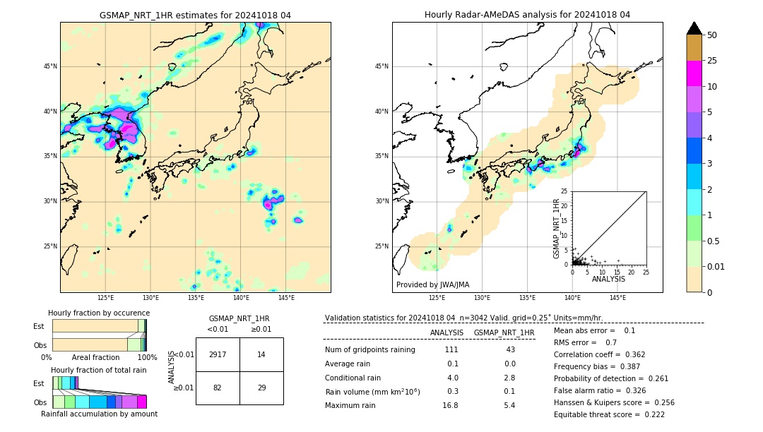 GSMaP NRT validation image. 2024/10/18 04