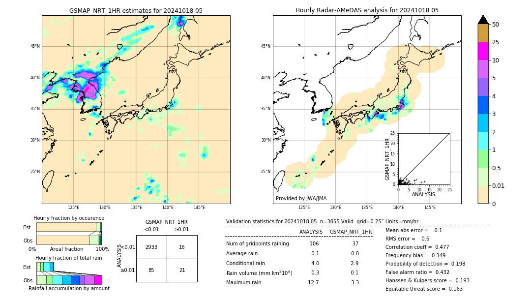 GSMaP NRT validation image. 2024/10/18 05