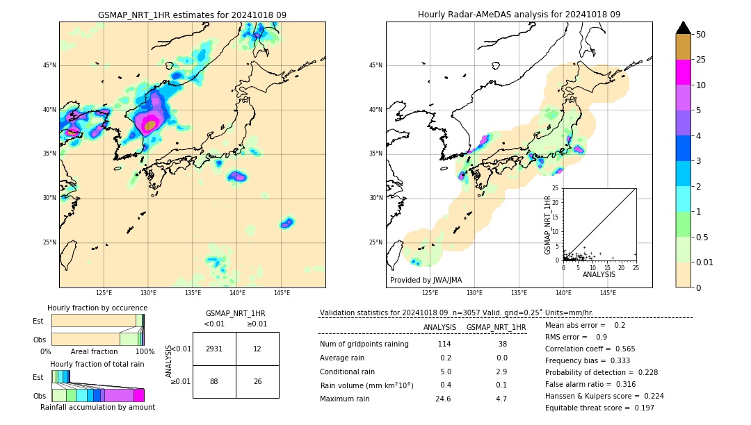 GSMaP NRT validation image. 2024/10/18 09