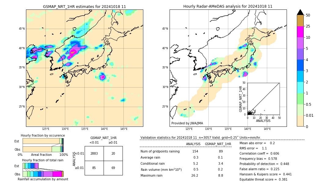 GSMaP NRT validation image. 2024/10/18 11