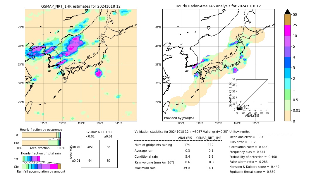 GSMaP NRT validation image. 2024/10/18 12