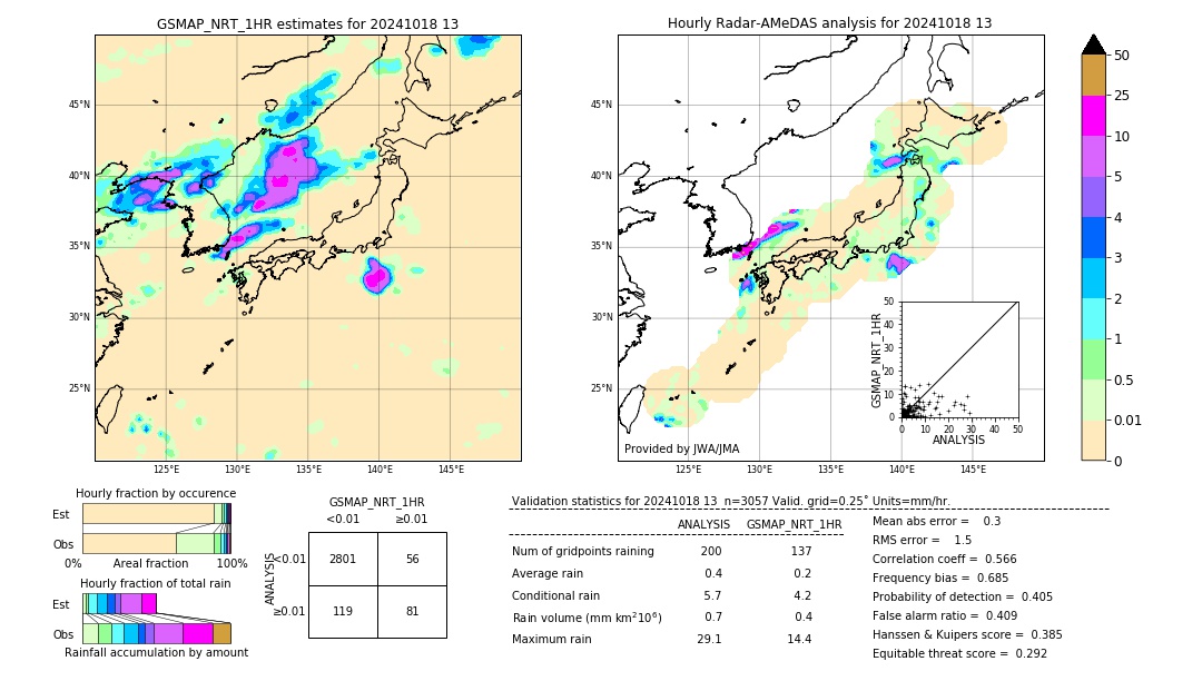 GSMaP NRT validation image. 2024/10/18 13