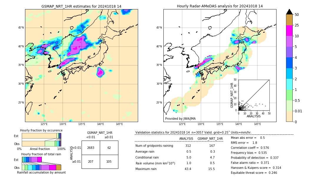 GSMaP NRT validation image. 2024/10/18 14