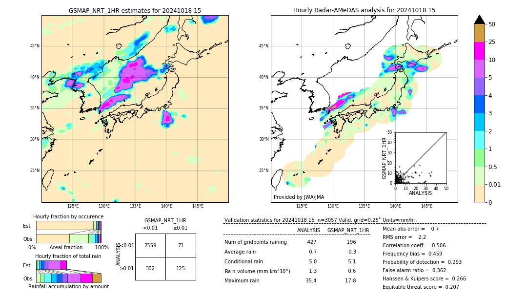 GSMaP NRT validation image. 2024/10/18 15