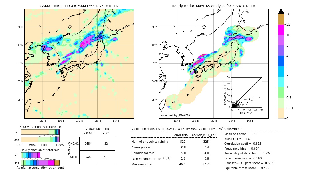 GSMaP NRT validation image. 2024/10/18 16