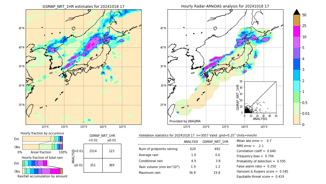 GSMaP NRT validation image. 2024/10/18 17