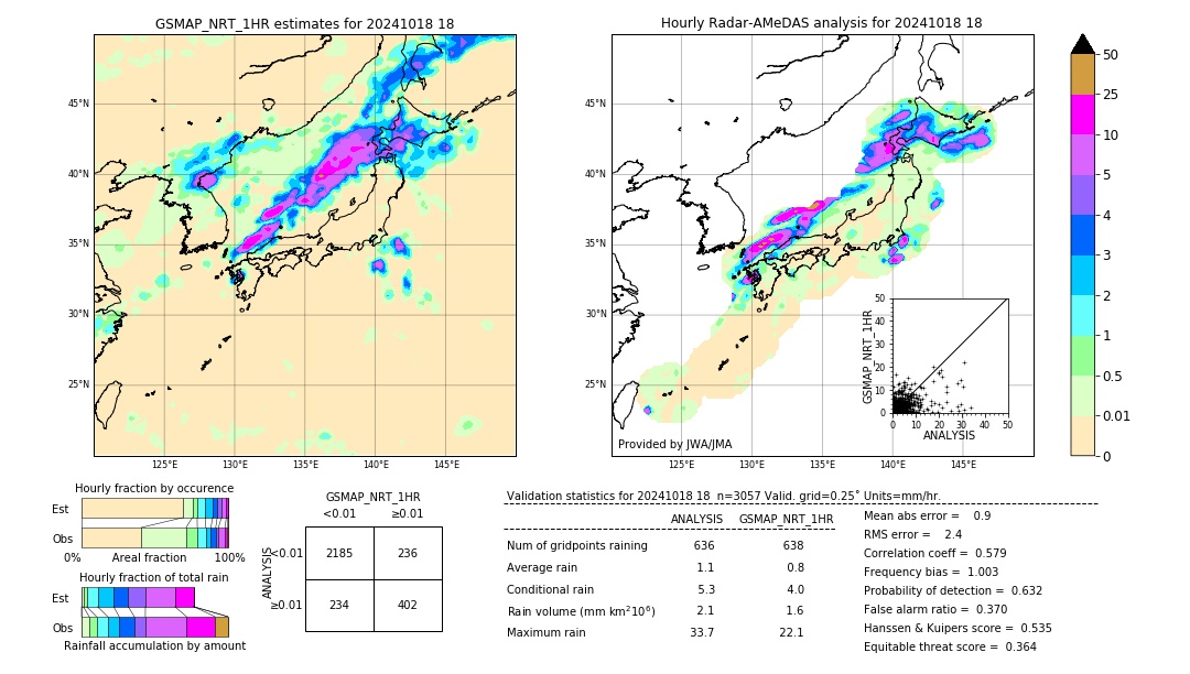 GSMaP NRT validation image. 2024/10/18 18