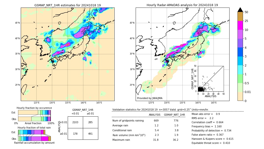 GSMaP NRT validation image. 2024/10/18 19