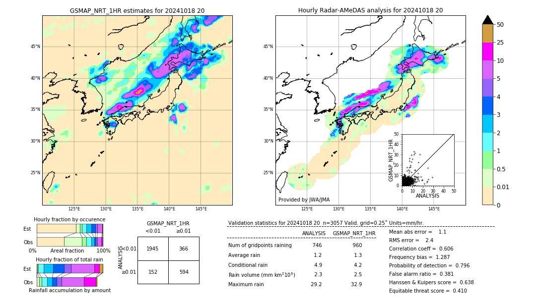 GSMaP NRT validation image. 2024/10/18 20