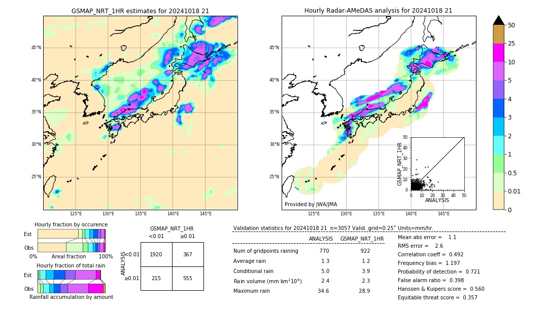 GSMaP NRT validation image. 2024/10/18 21