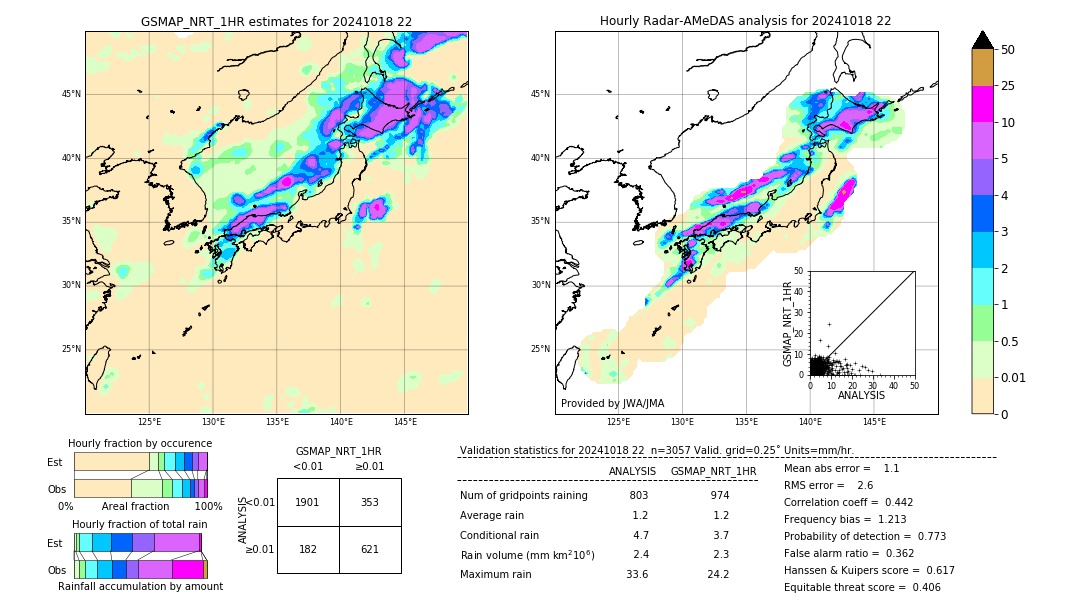 GSMaP NRT validation image. 2024/10/18 22