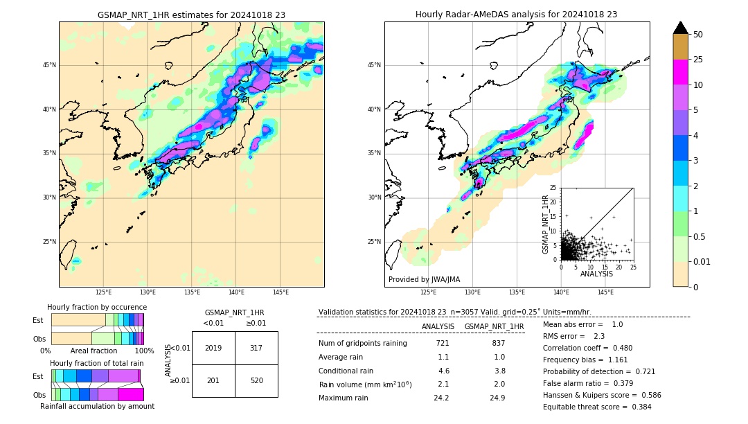 GSMaP NRT validation image. 2024/10/18 23