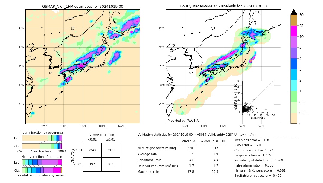 GSMaP NRT validation image. 2024/10/19 00