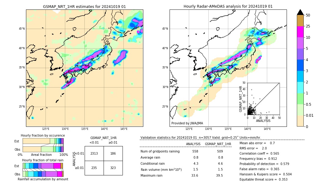 GSMaP NRT validation image. 2024/10/19 01