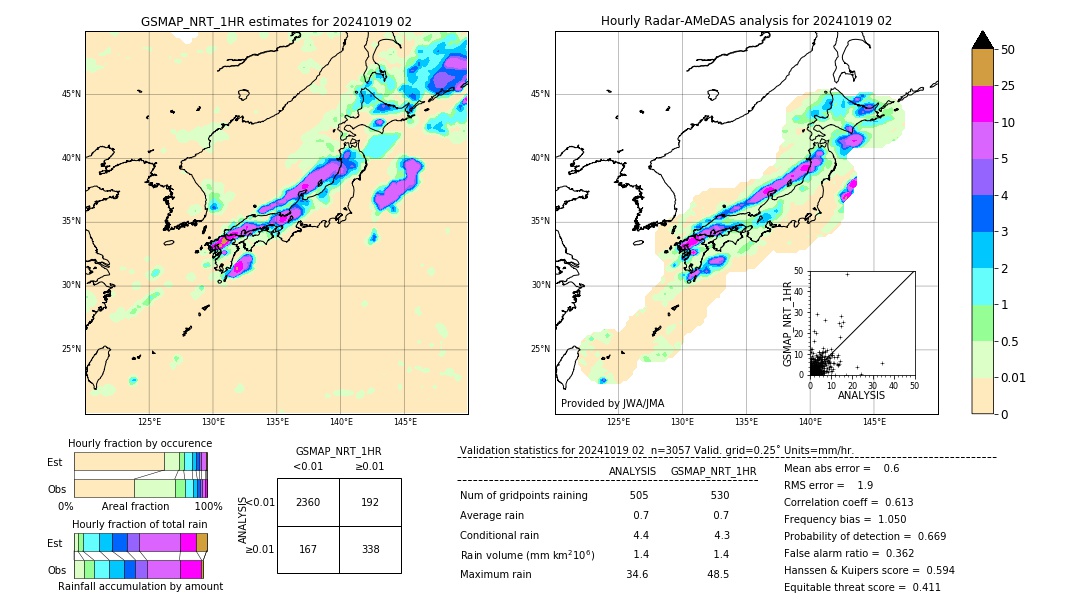 GSMaP NRT validation image. 2024/10/19 02