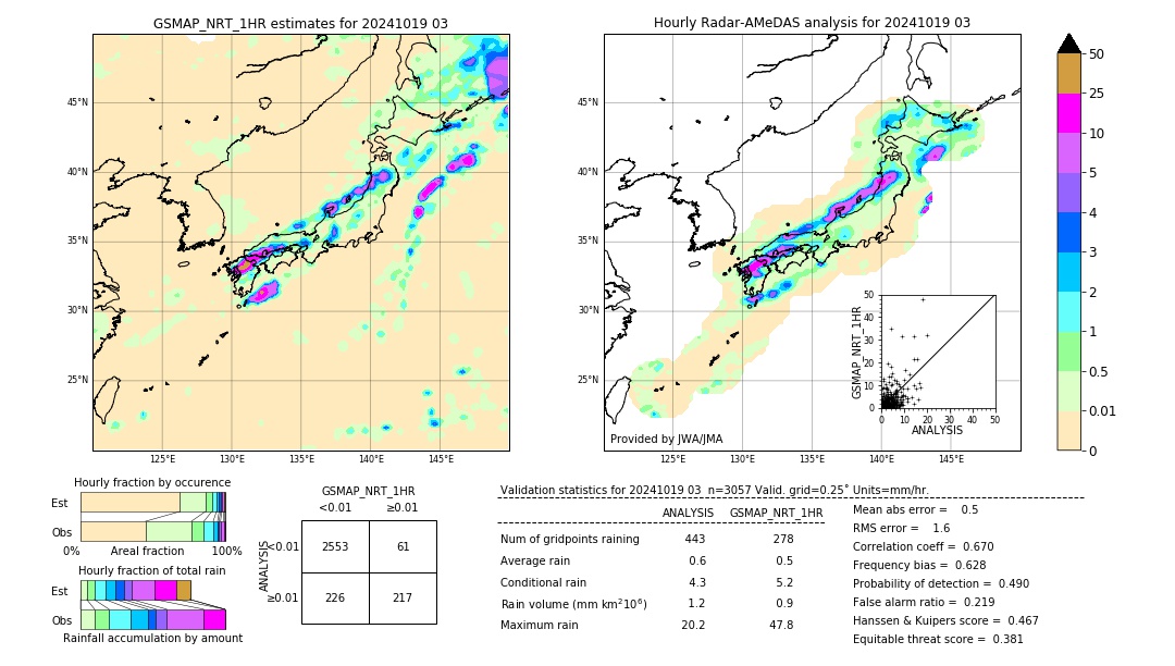 GSMaP NRT validation image. 2024/10/19 03