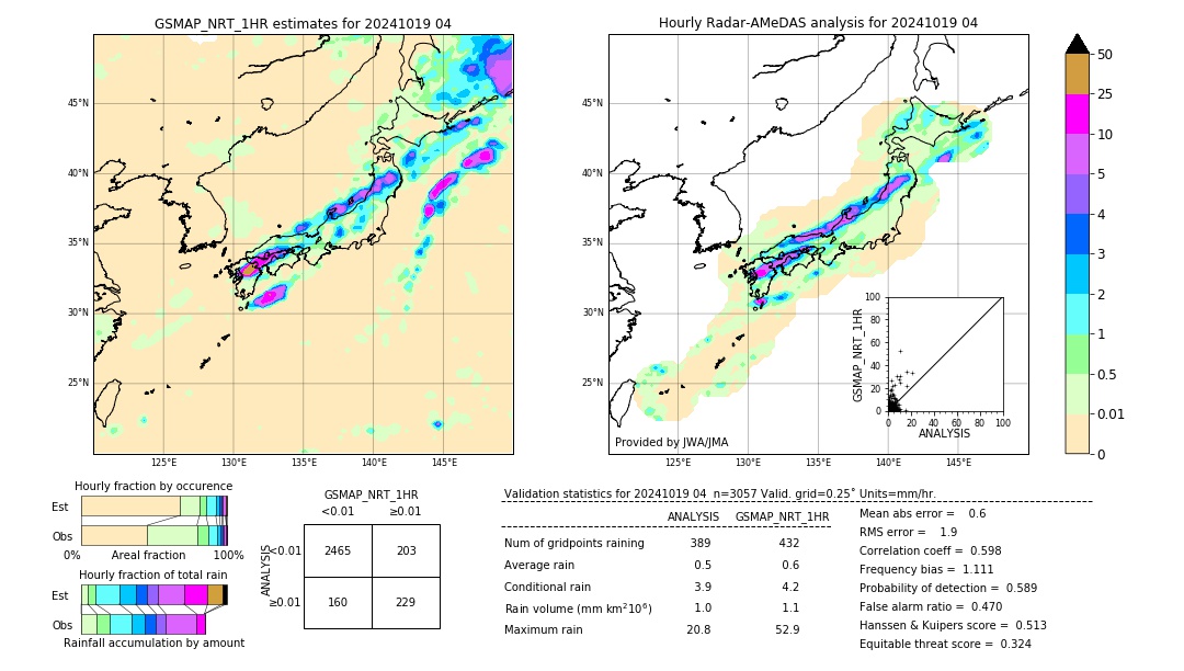 GSMaP NRT validation image. 2024/10/19 04