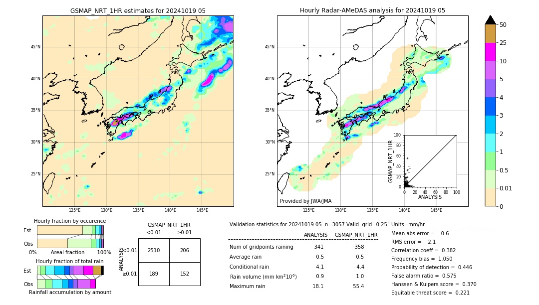 GSMaP NRT validation image. 2024/10/19 05