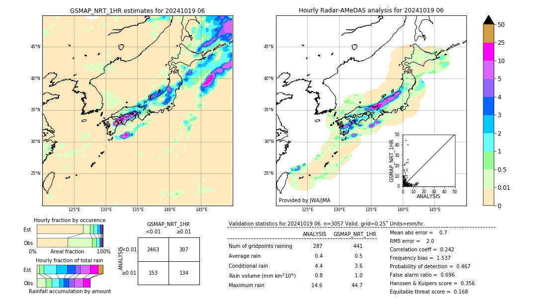 GSMaP NRT validation image. 2024/10/19 06