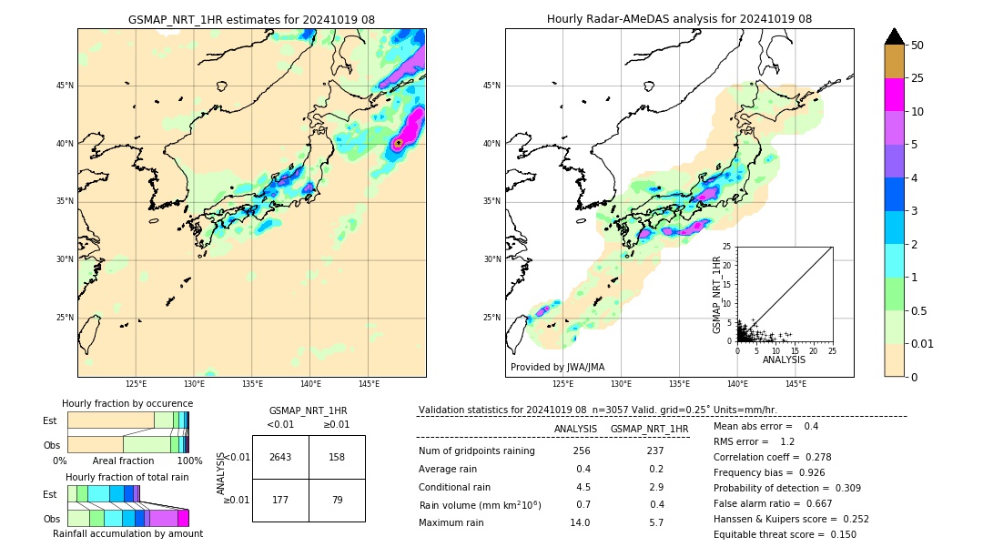 GSMaP NRT validation image. 2024/10/19 08