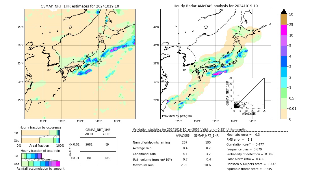 GSMaP NRT validation image. 2024/10/19 10