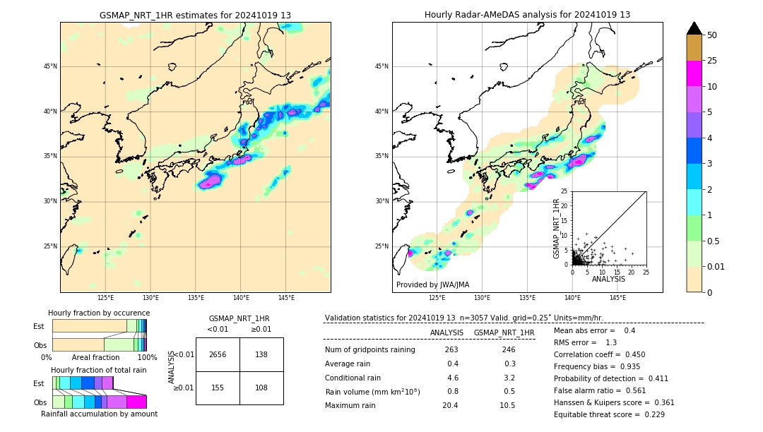 GSMaP NRT validation image. 2024/10/19 13