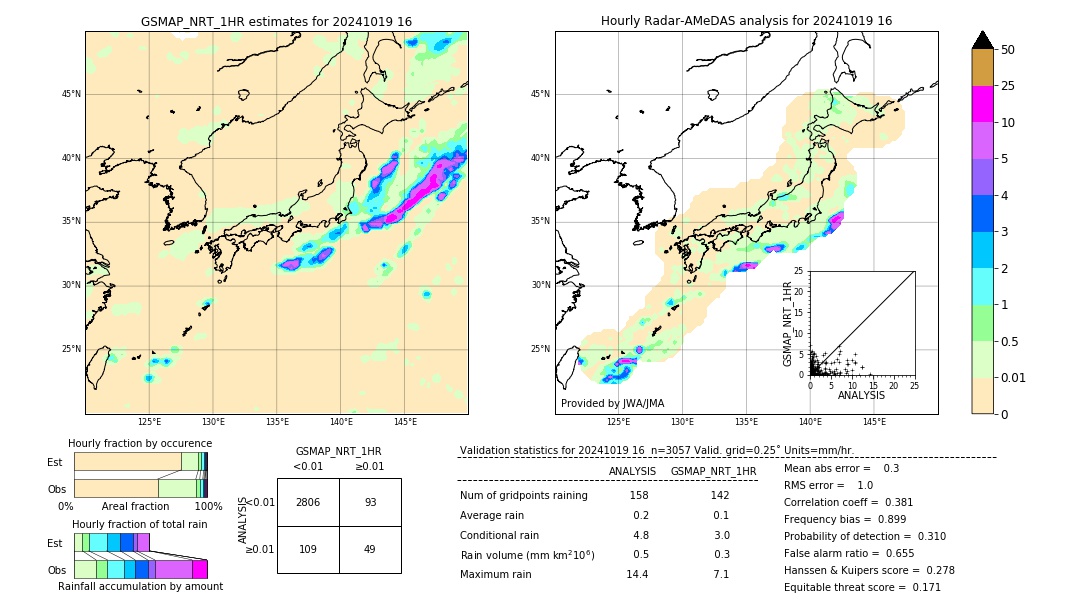 GSMaP NRT validation image. 2024/10/19 16