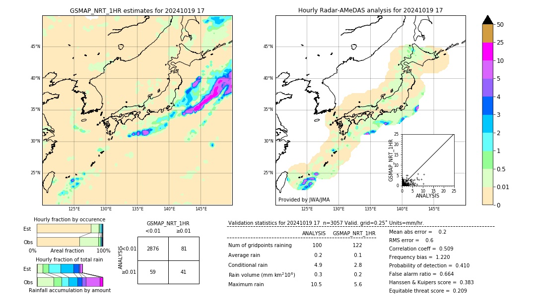 GSMaP NRT validation image. 2024/10/19 17