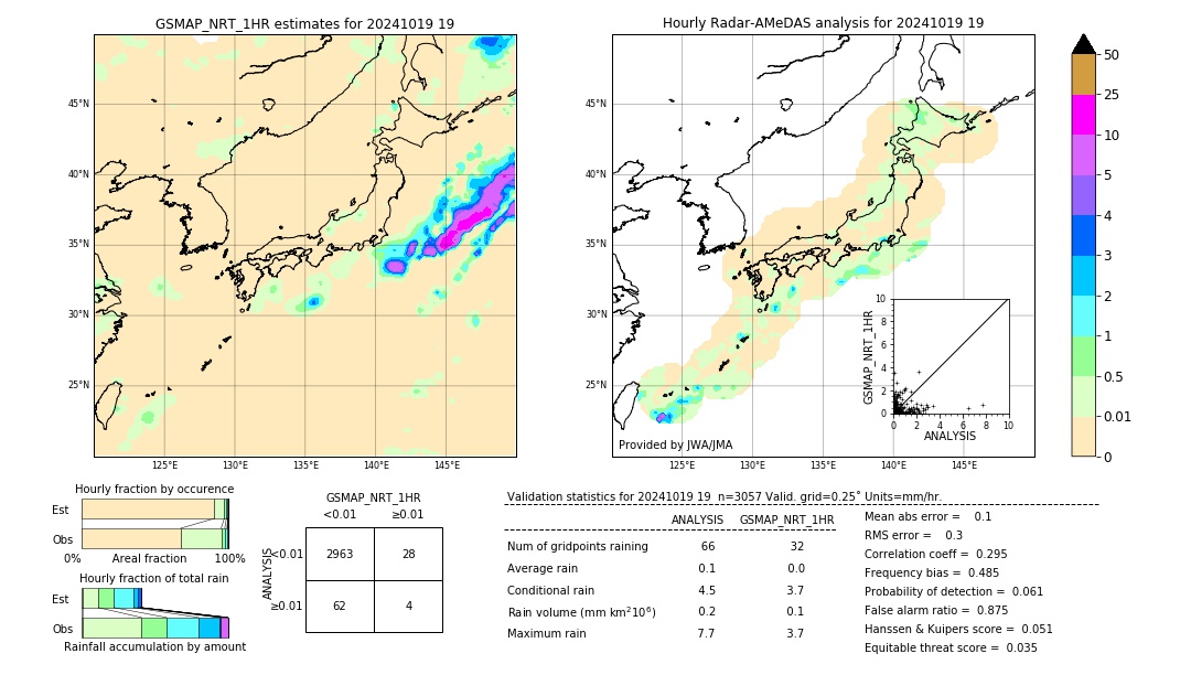 GSMaP NRT validation image. 2024/10/19 19