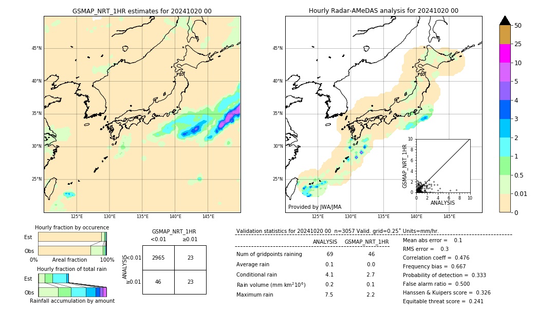 GSMaP NRT validation image. 2024/10/20 00