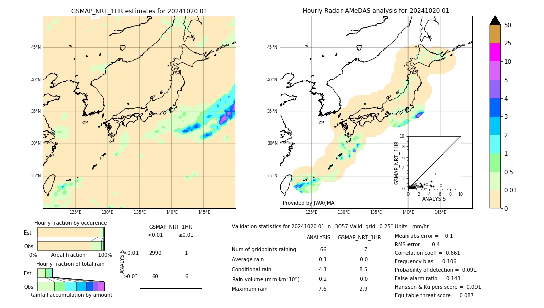 GSMaP NRT validation image. 2024/10/20 01