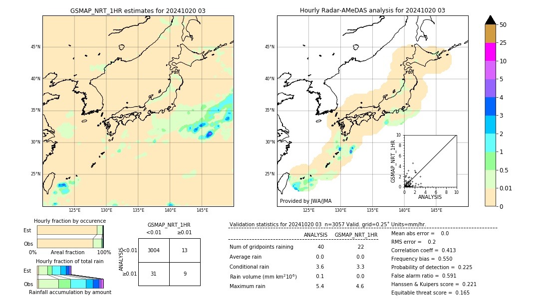 GSMaP NRT validation image. 2024/10/20 03