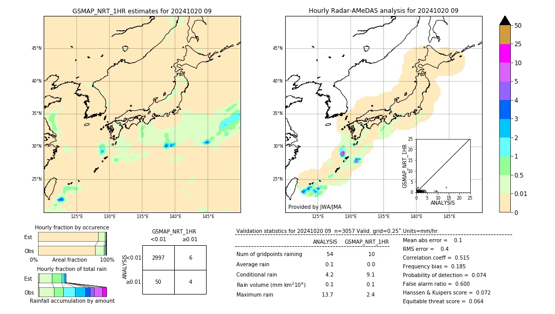 GSMaP NRT validation image. 2024/10/20 09