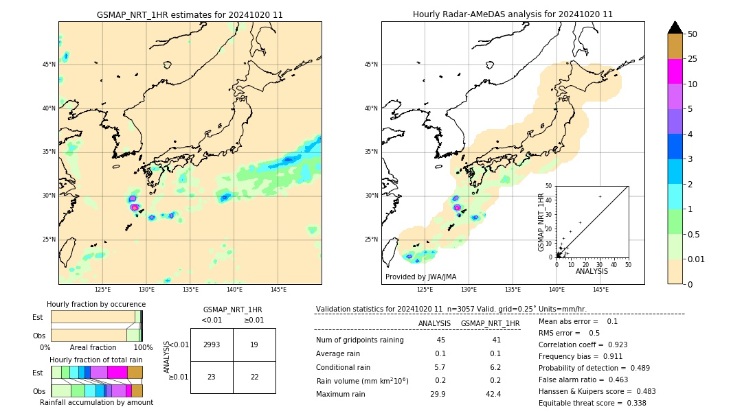 GSMaP NRT validation image. 2024/10/20 11