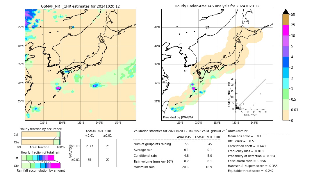 GSMaP NRT validation image. 2024/10/20 12