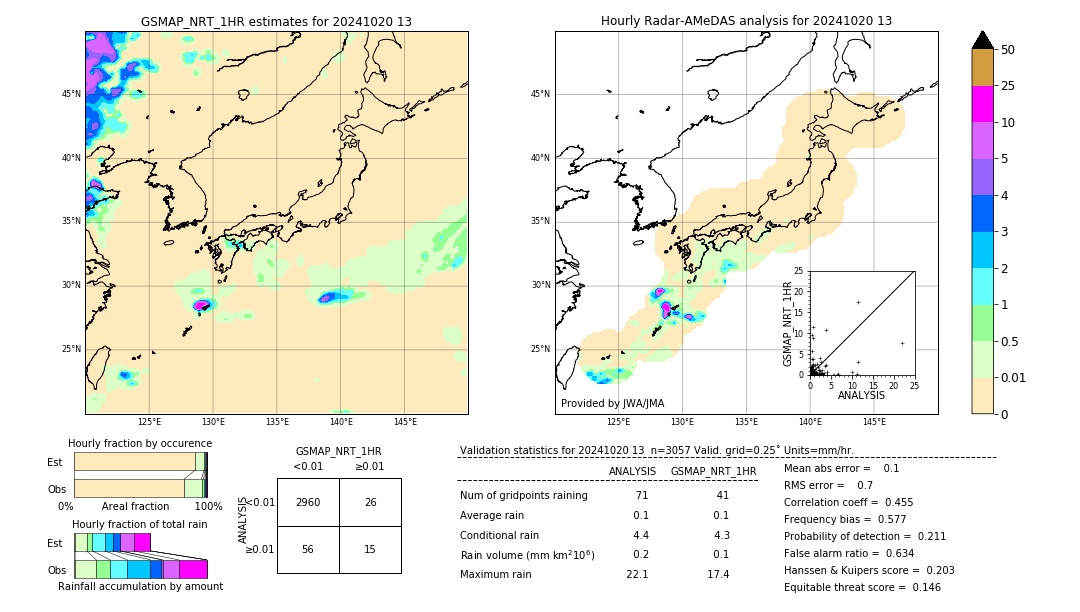 GSMaP NRT validation image. 2024/10/20 13