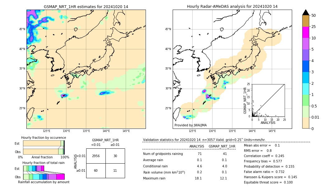 GSMaP NRT validation image. 2024/10/20 14