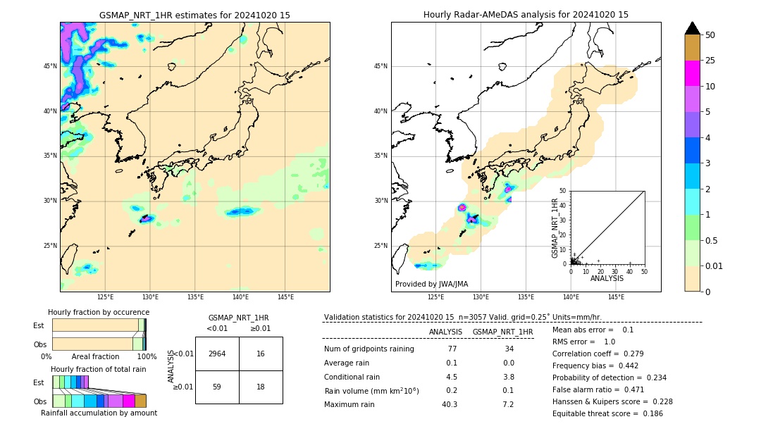 GSMaP NRT validation image. 2024/10/20 15