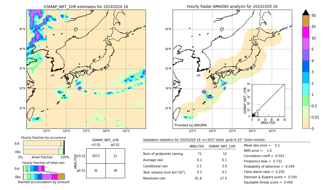 GSMaP NRT validation image. 2024/10/20 16