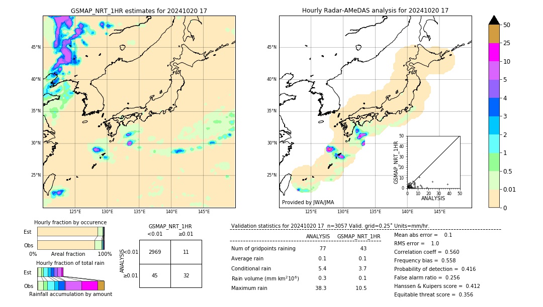 GSMaP NRT validation image. 2024/10/20 17