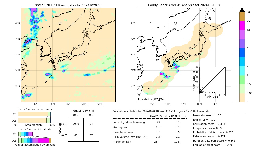 GSMaP NRT validation image. 2024/10/20 18