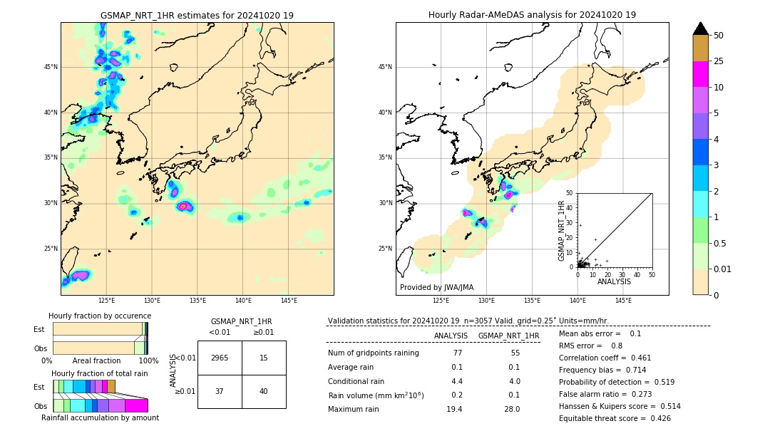 GSMaP NRT validation image. 2024/10/20 19