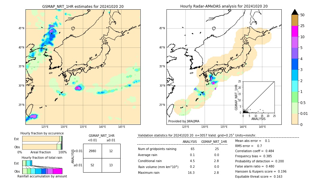 GSMaP NRT validation image. 2024/10/20 20