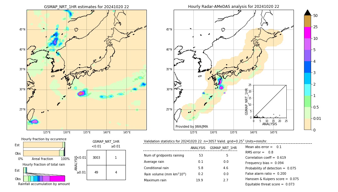 GSMaP NRT validation image. 2024/10/20 22