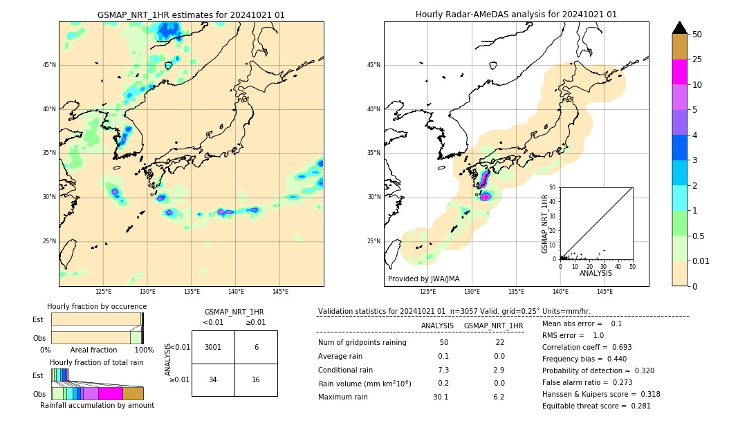 GSMaP NRT validation image. 2024/10/21 01