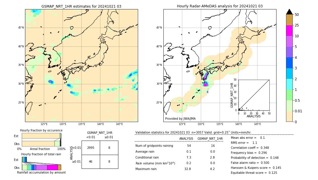 GSMaP NRT validation image. 2024/10/21 03