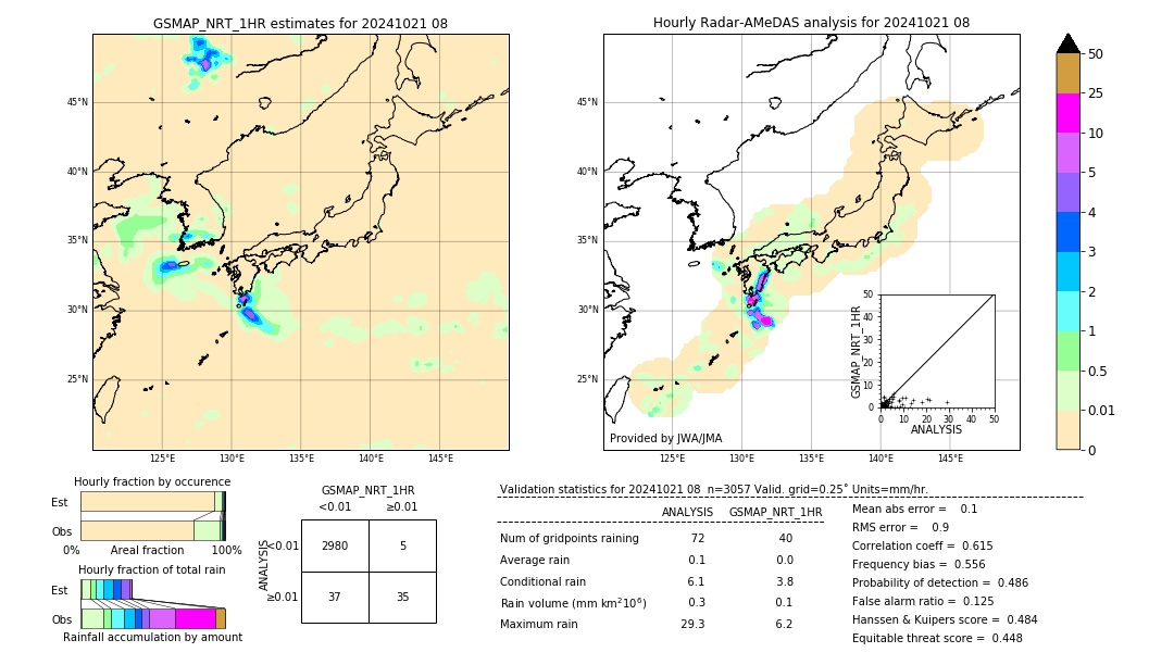 GSMaP NRT validation image. 2024/10/21 08