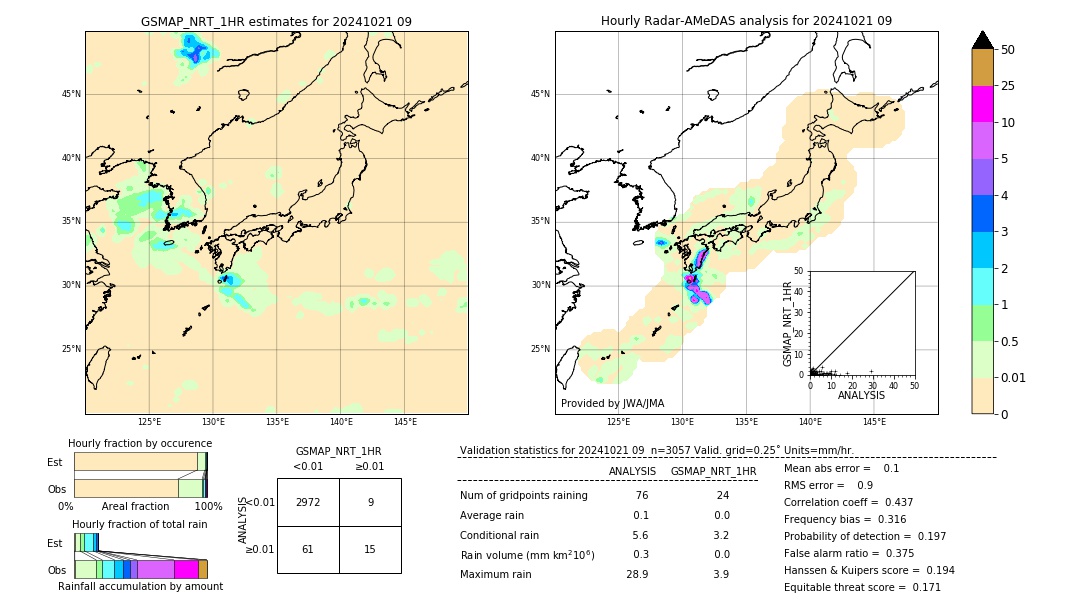 GSMaP NRT validation image. 2024/10/21 09