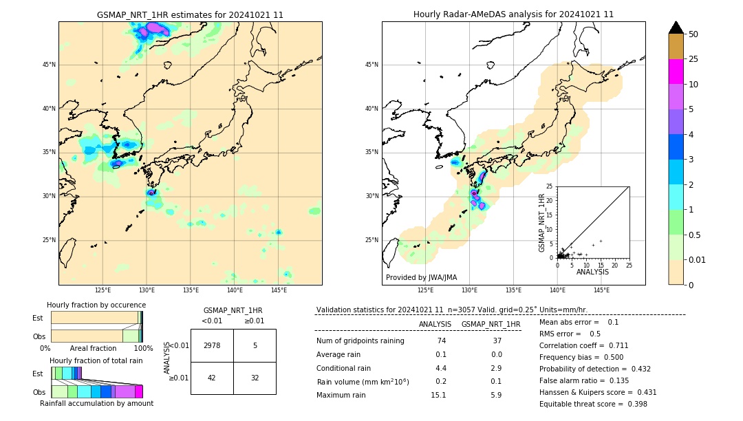 GSMaP NRT validation image. 2024/10/21 11