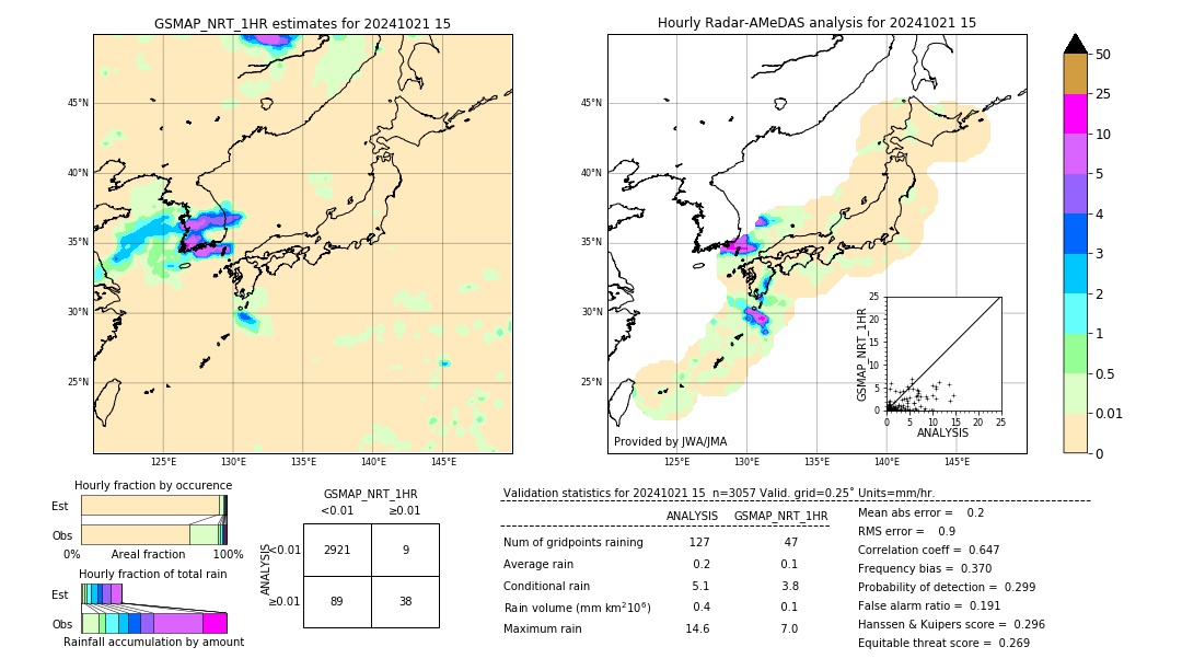 GSMaP NRT validation image. 2024/10/21 15